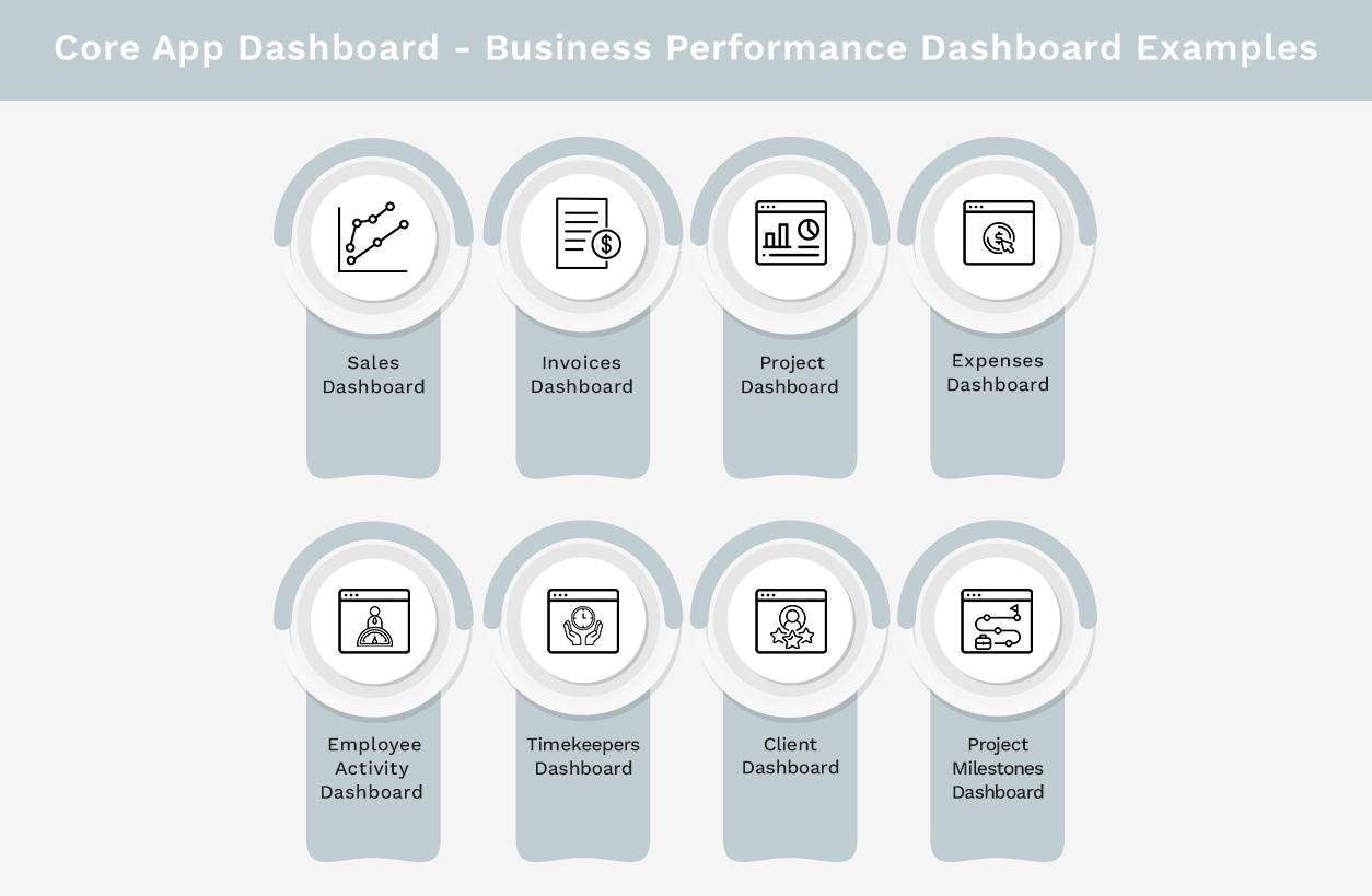 Core App Dashboard - Business Performance Dashboard Examples