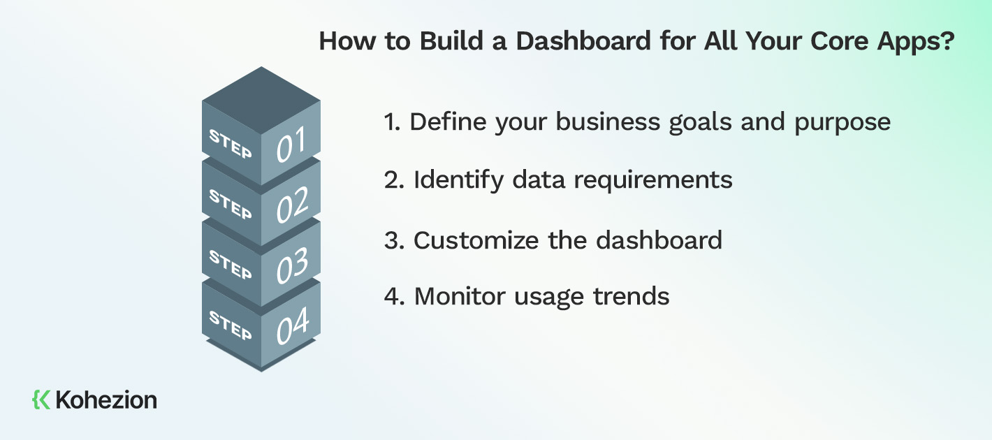 How to Build a Dashboard for All Your Core Apps
