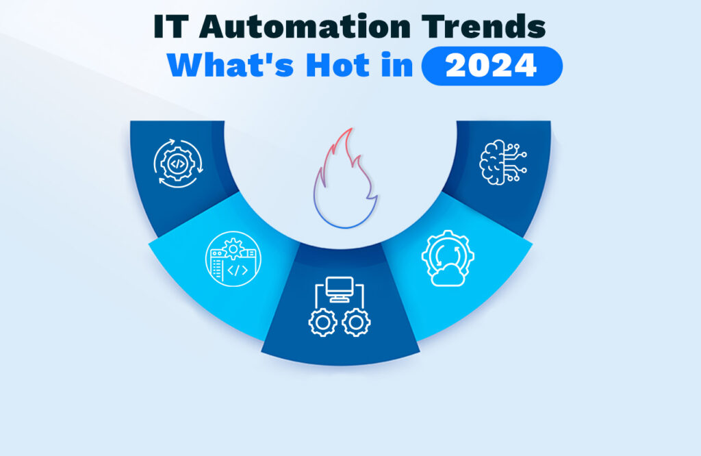 IT Automation Trends What's Hot in 2024_hero