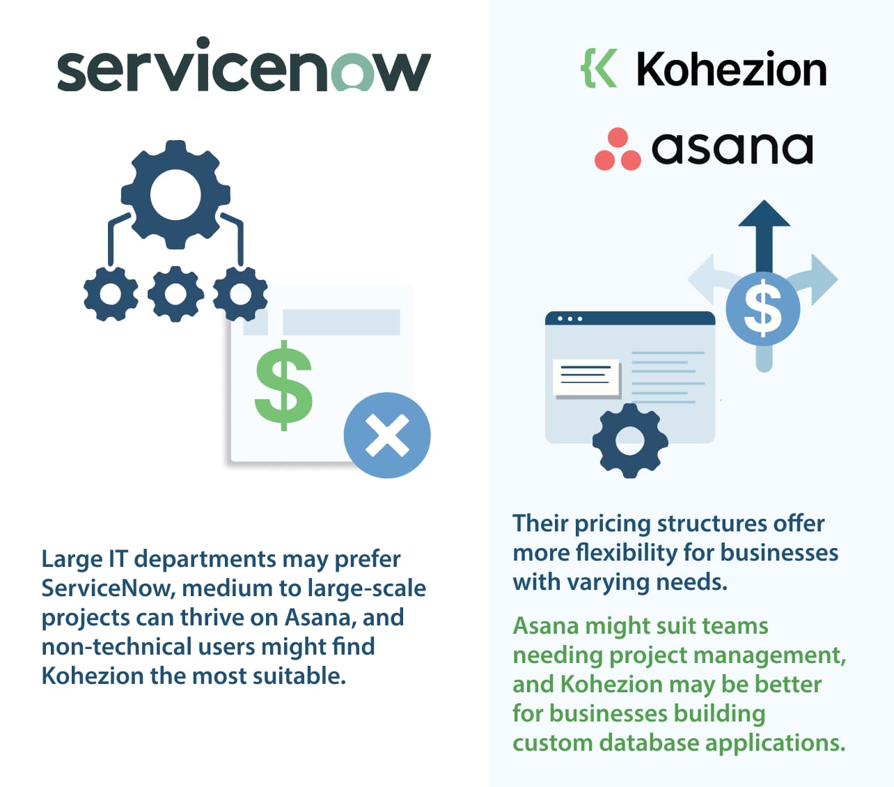 12 Top ServiceNow Alternatives & Competitors [2023]