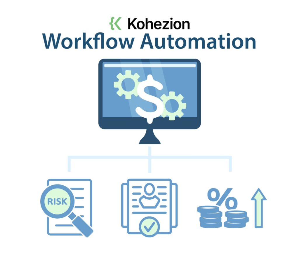 Best Loan Origination Software | Loan Management Workflow Automation