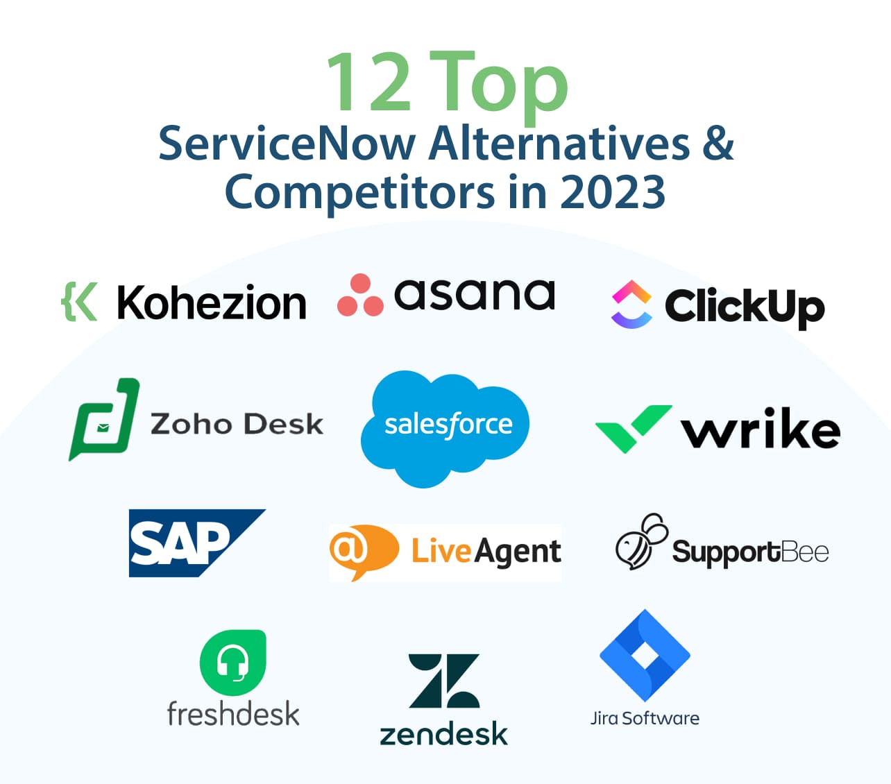 12 Top ServiceNow Alternatives & Competitors [2023]