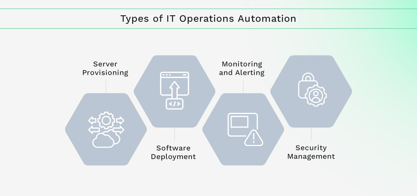 Types of IT Operations Automation