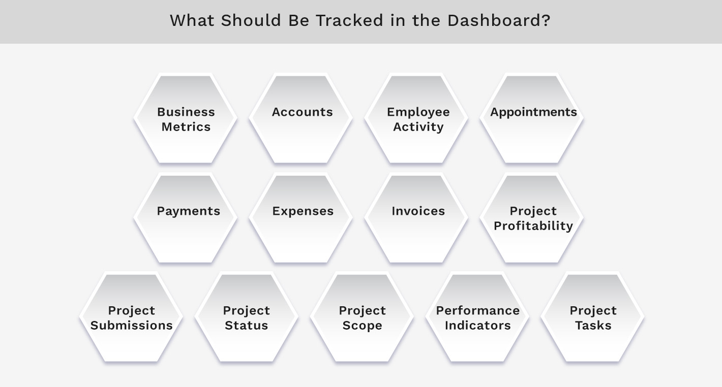What Should Be Tracked in the Dashboard