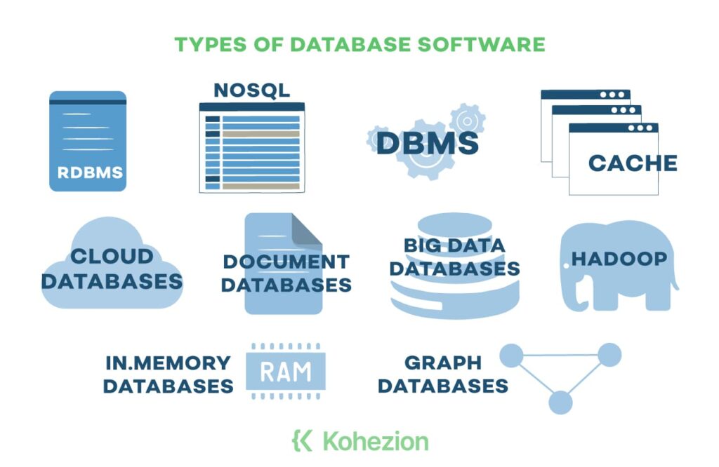 Types Of Databases: What to Look for When Choosing a Database