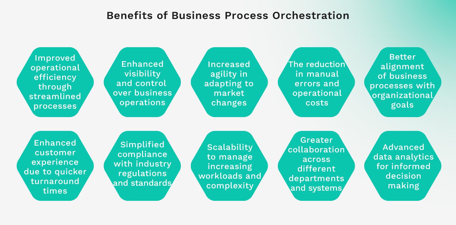 Benefits of Business Process Orchestration