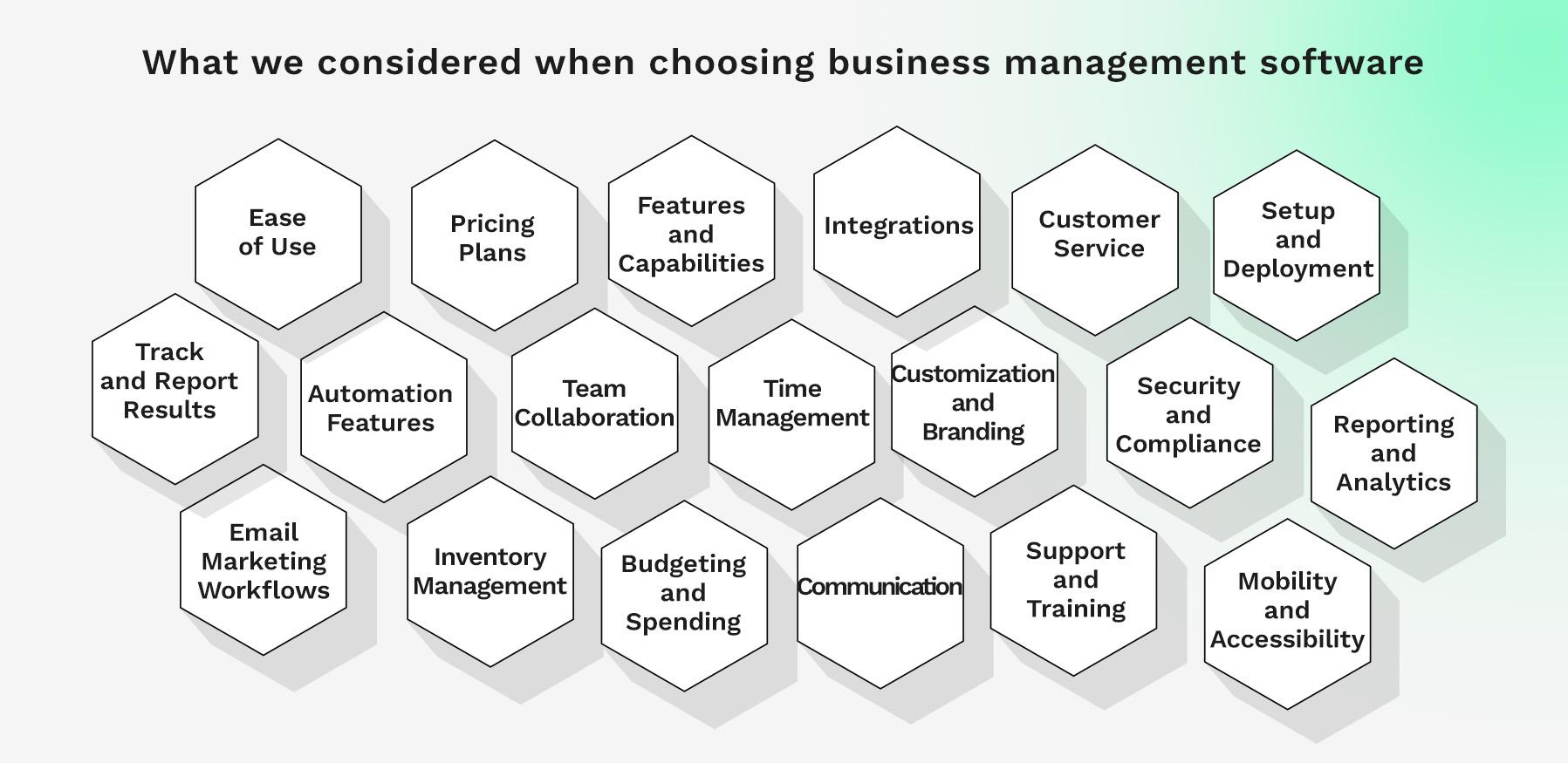 What we considered when choosing business management software