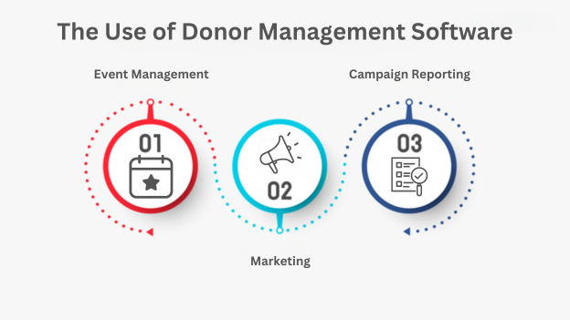 the use of donor management software