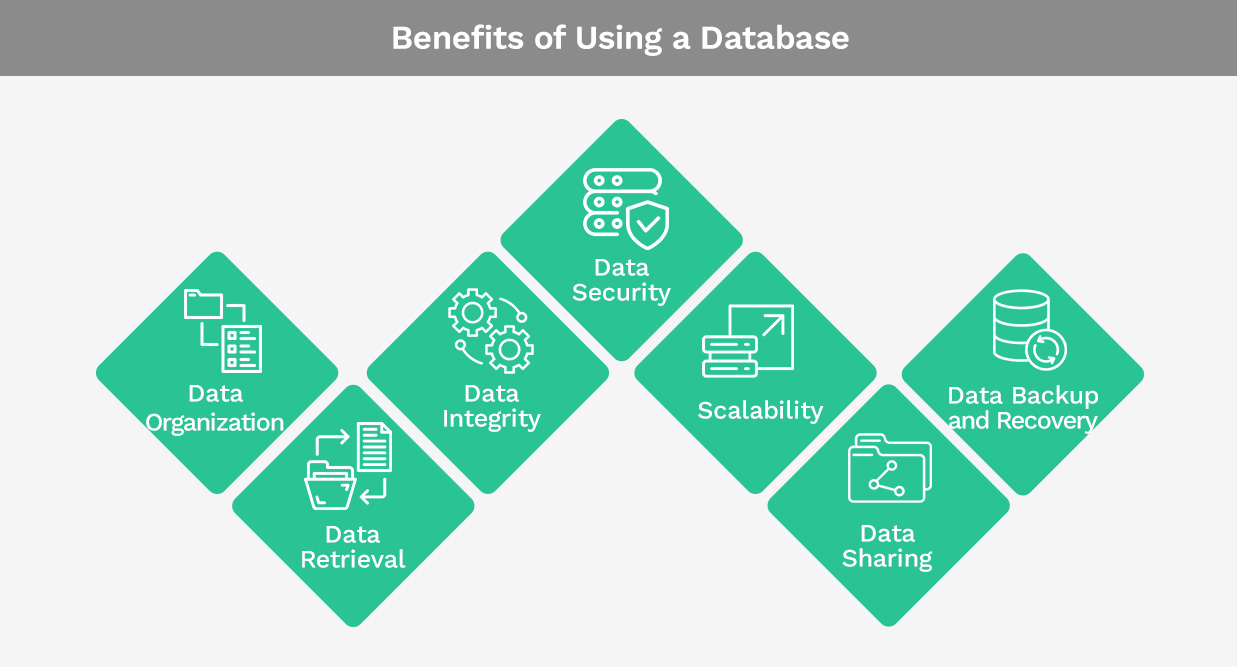 Benefits of Using a Database