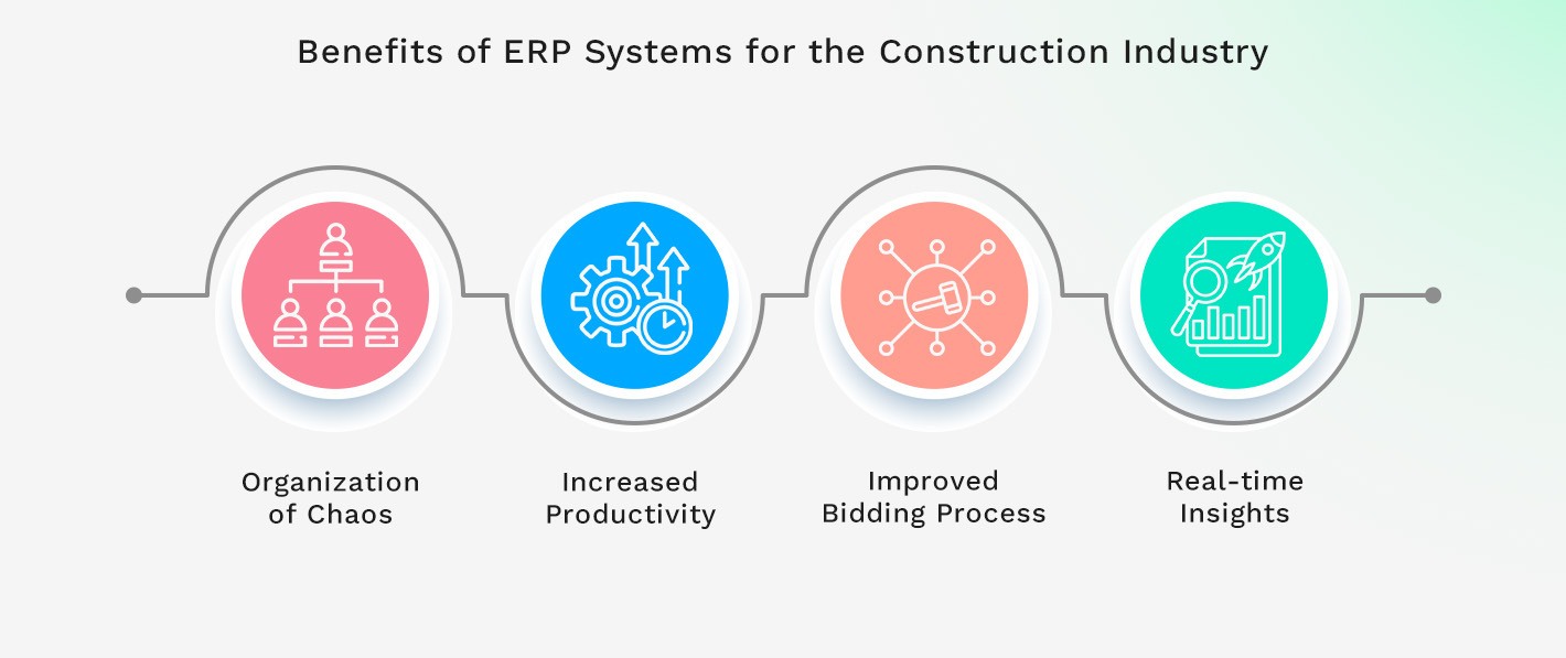  Benefits of ERP Systems for the Construction Industry (1)