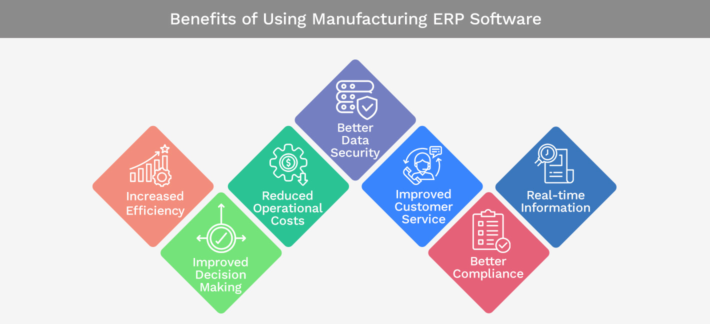 Benefits of Using Manufacturing ERP Software