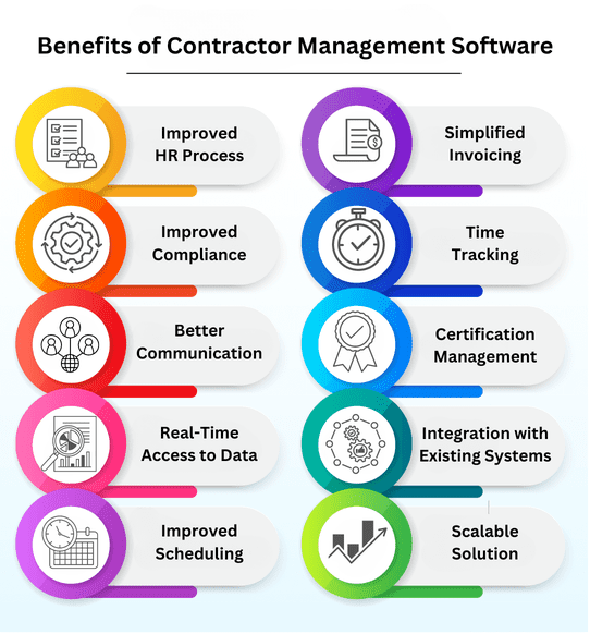 benefits of contractor management software