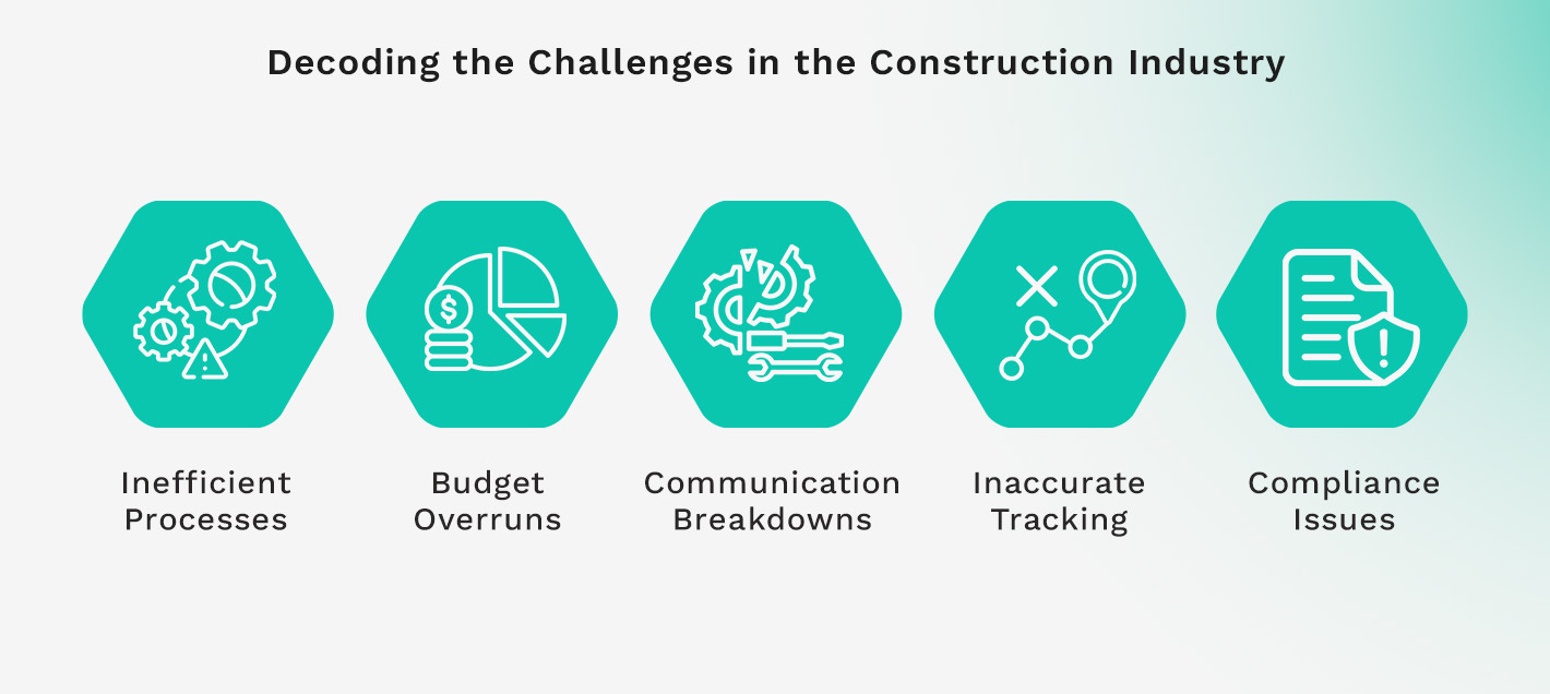 Decoding the Challenges in the Construction Industry (1)