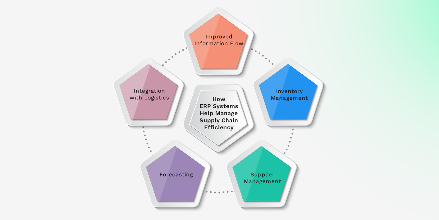  How ERP Systems Help Manage Supply Chain Efficiency