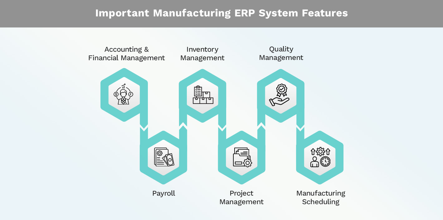 Important Manufacturing ERP System Features