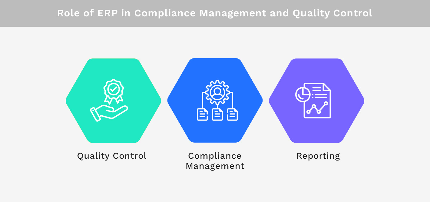 Role of ERP in Compliance Management and Quality Control