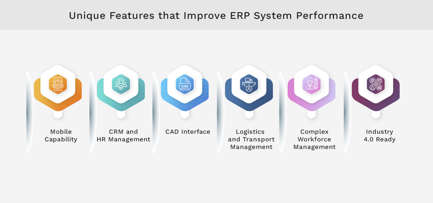 Unique Features that Improve ERP System Performance (1)
