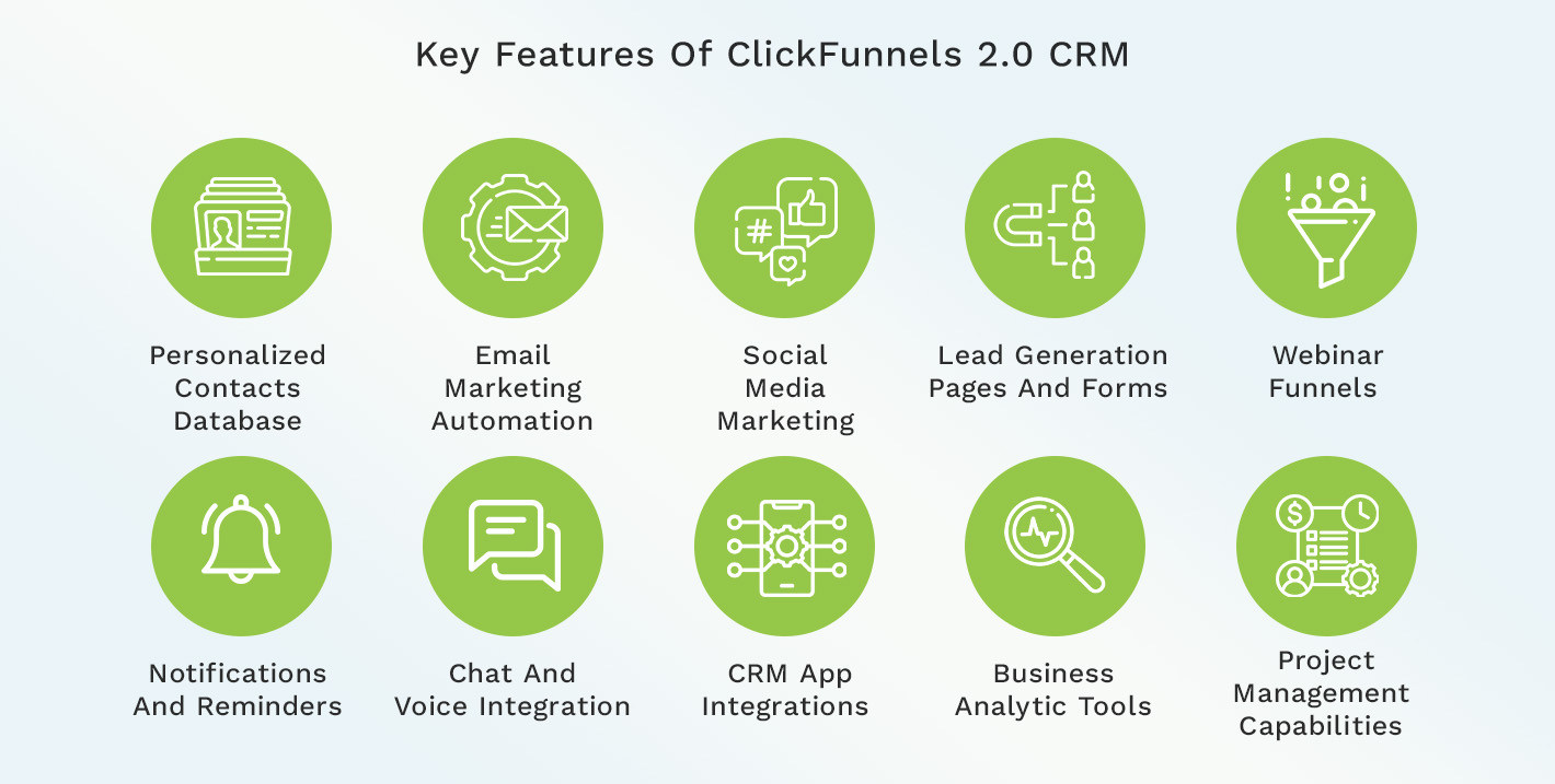 Key Features Of ClickFunnels 2.0 CRM