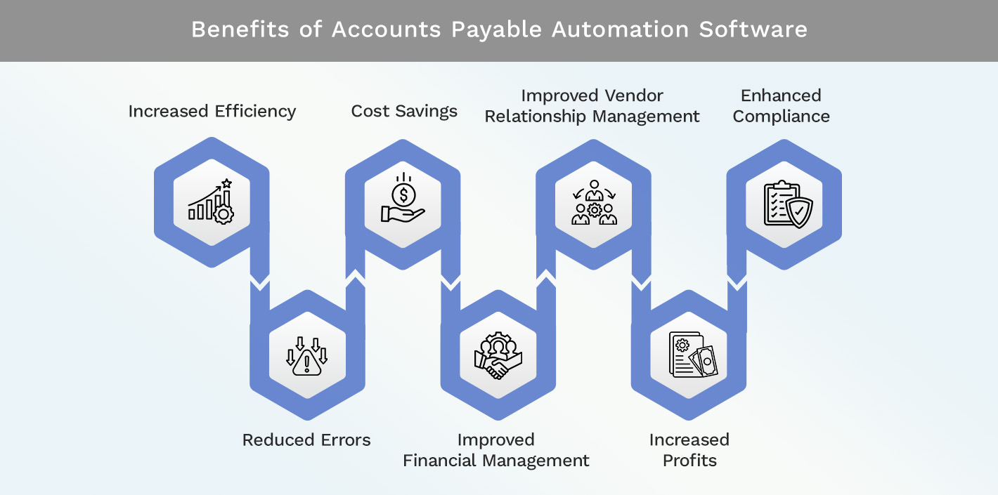 Benefits of Accounts Payable Automation Software