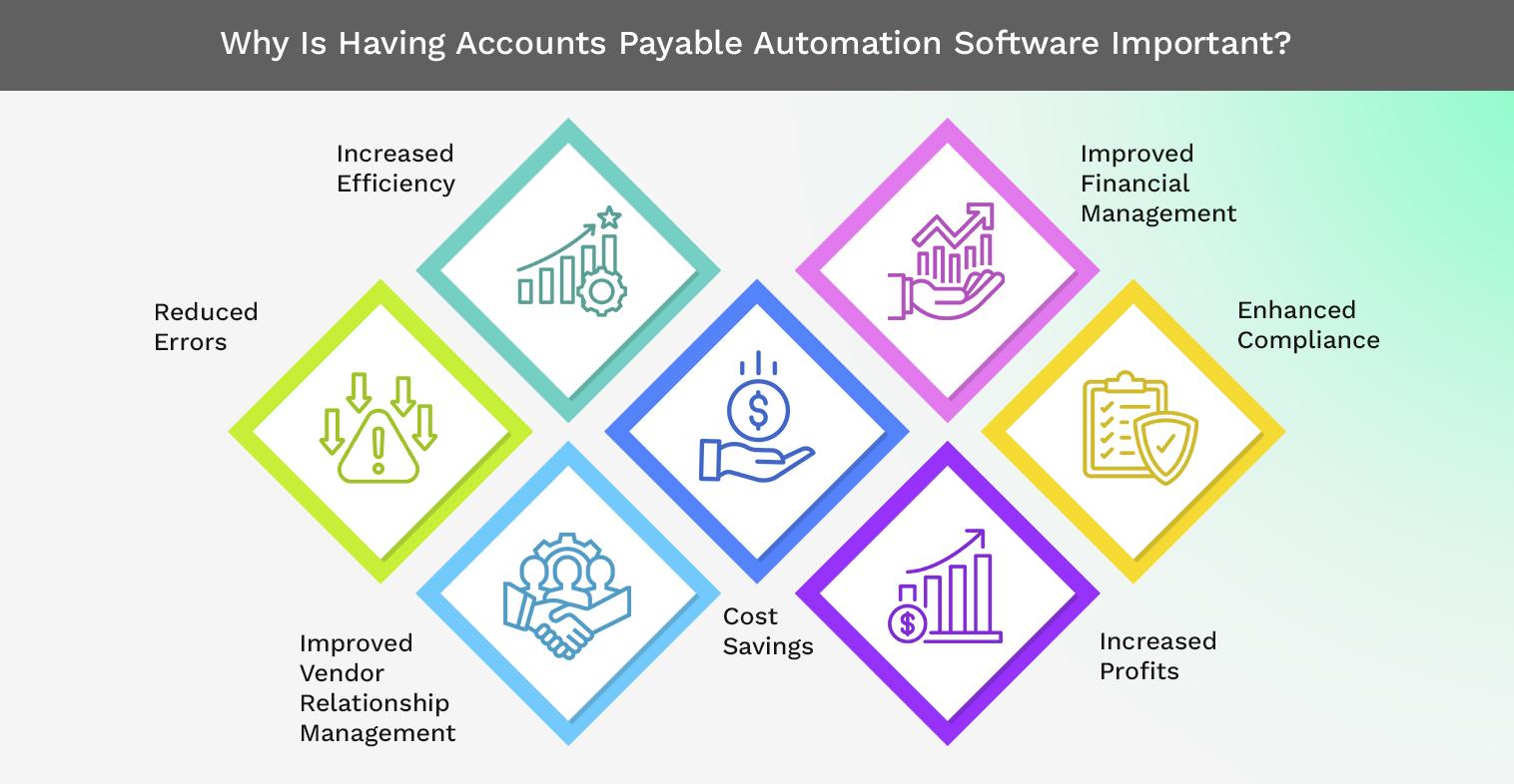 Why Is Having Accounts Payable Automation Software Important