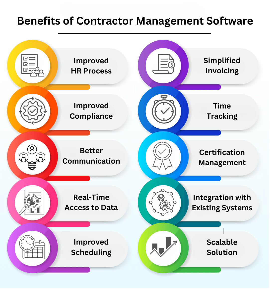 benefits of contractor management software