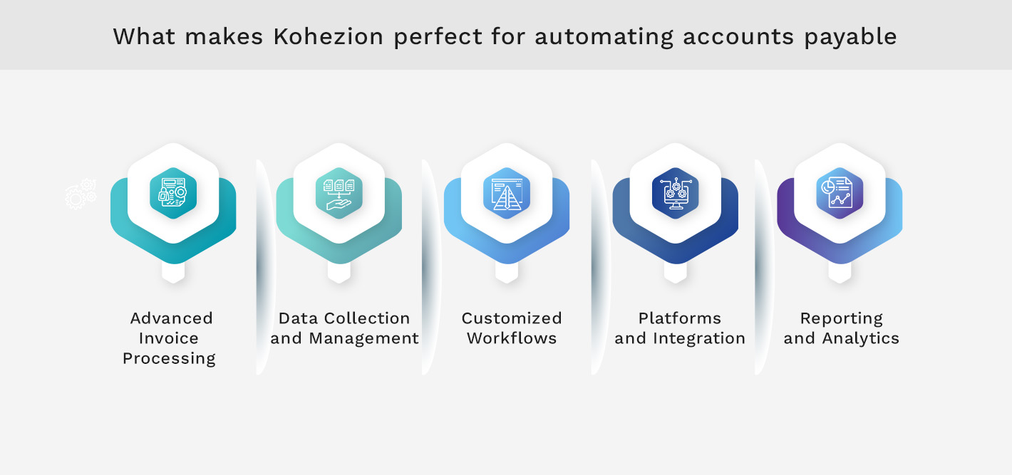 what makes Kohezion perfect for automating accounts payable 