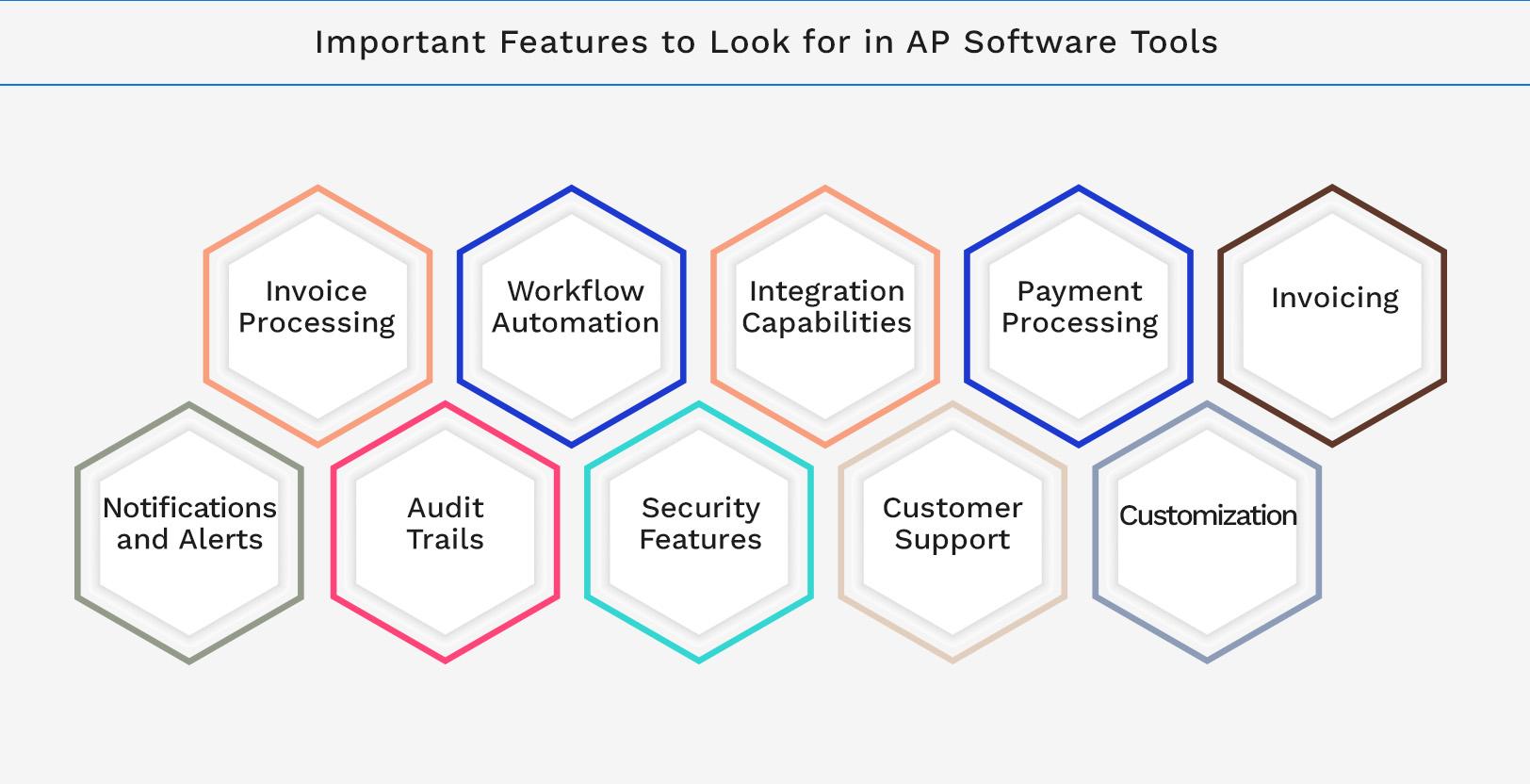 Important Features to Look for in AP Software Tools