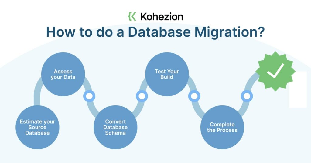 5 steps on how to migrate a database