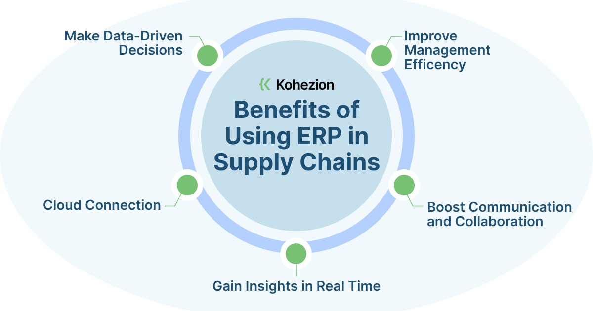 Role Of Erp In Supply Chain Management Best Supply Chain Erp Tools 5059