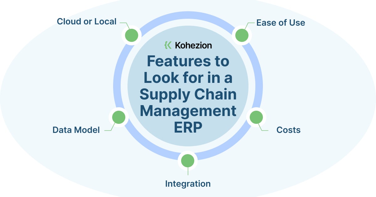 Role of ERP in Supply Chain Management | Best Supply chain ERP Tools