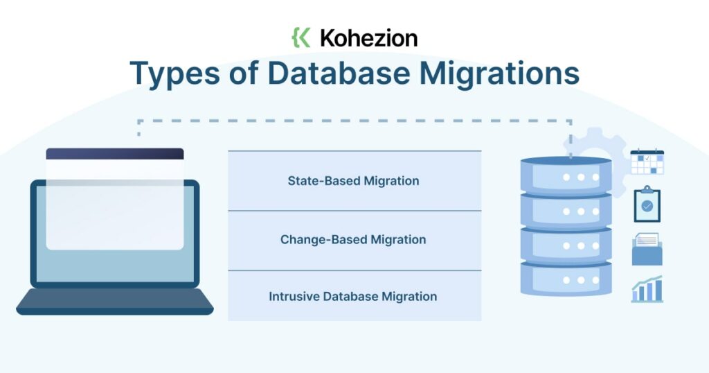 example of 3 types of database migrations