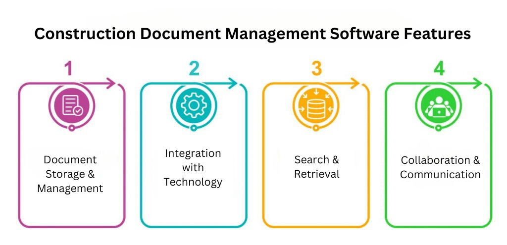 construction document management software features