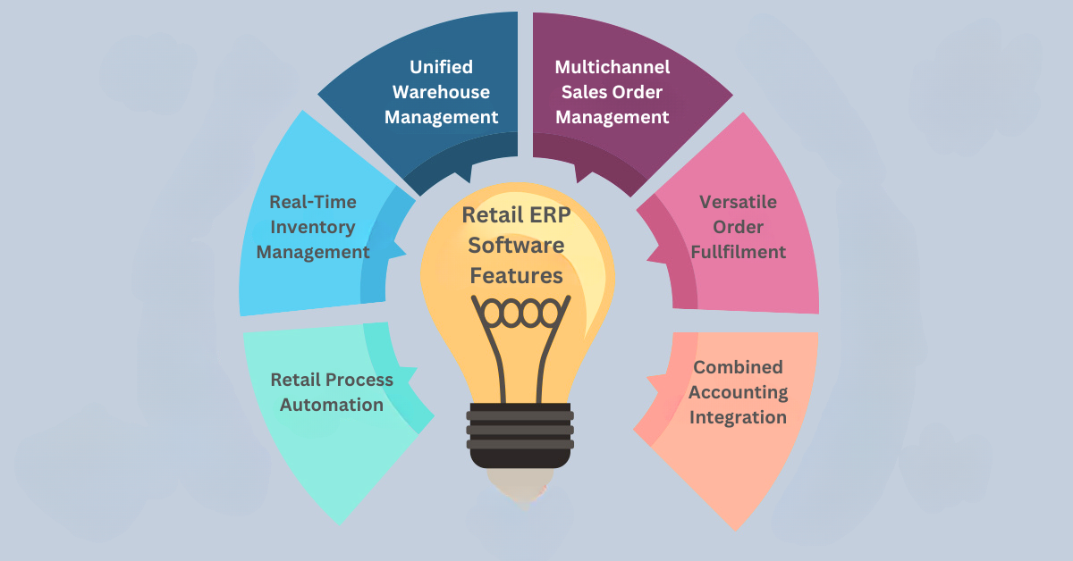 Retail ERP Software features