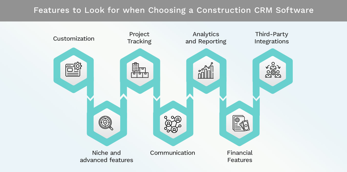 Features to Look for when Choosing a Construction CRM Software