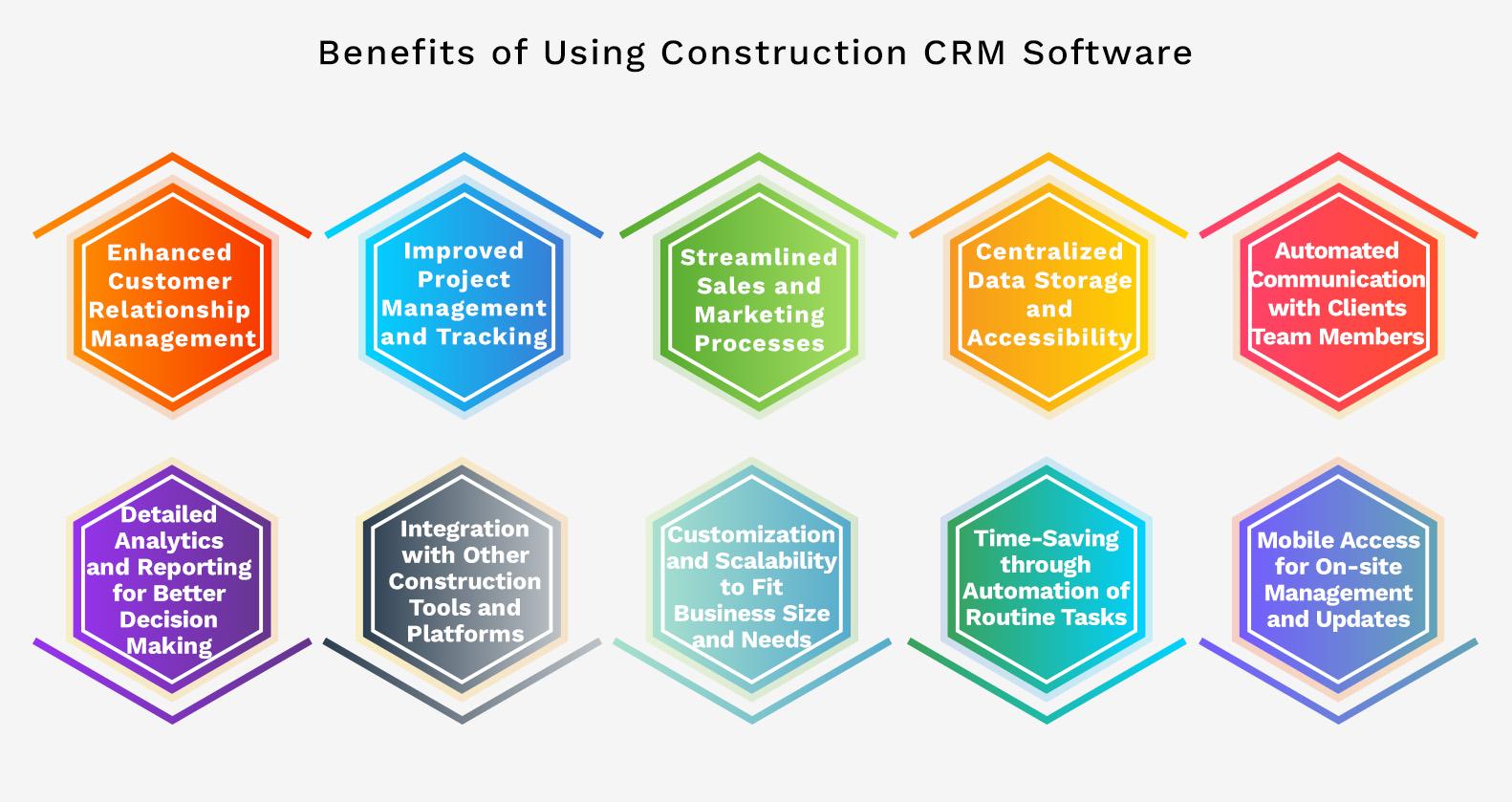 Benefits of Using Construction CRM Software