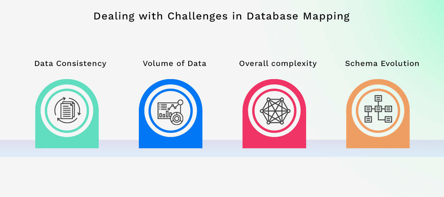 Dealing with Challenges in Database Mapping