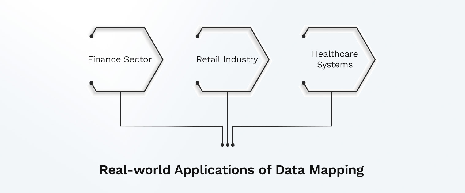 Real-world Applications of Data Mapping