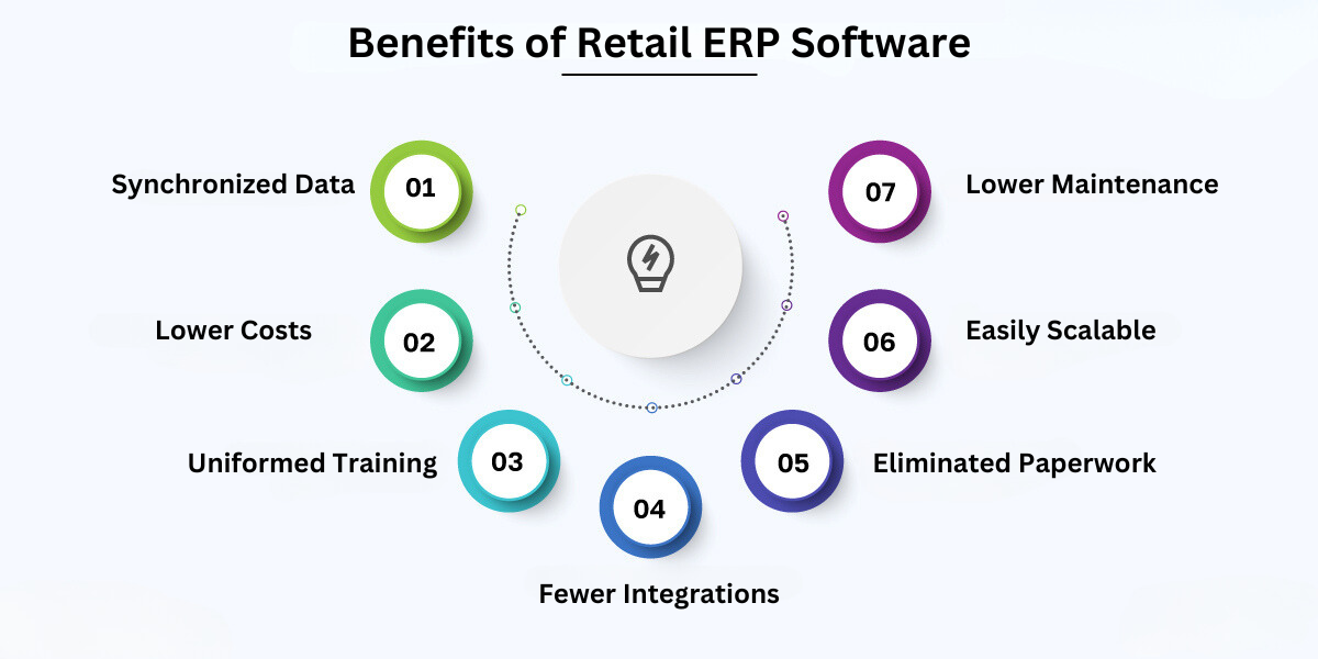 benefits of retail erp software