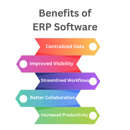 benefits of erp software