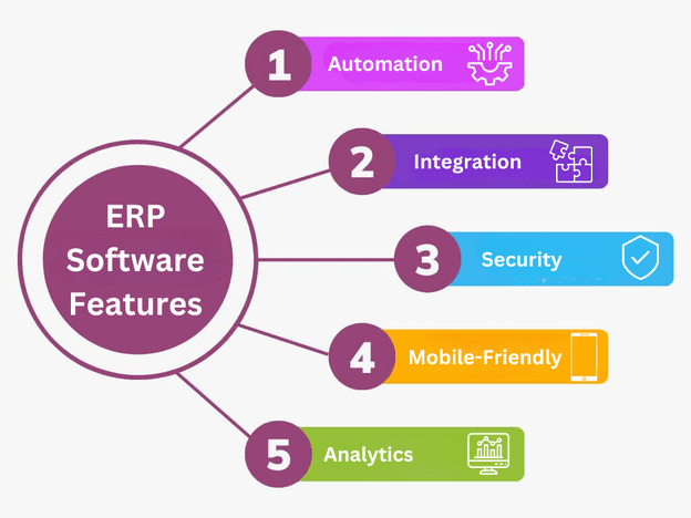 erp software features