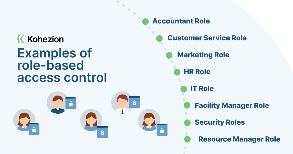 How to Implement RoleBased Access Control in Your Organization