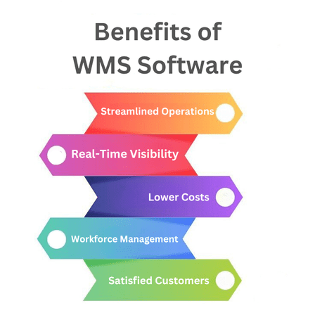 benefits of wms software