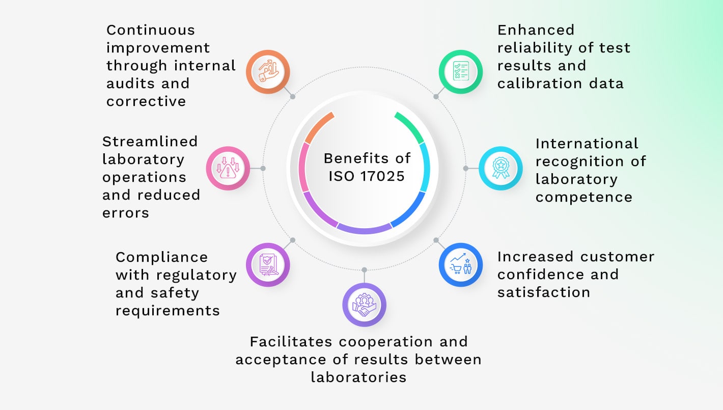 Benefits_ISO 17025