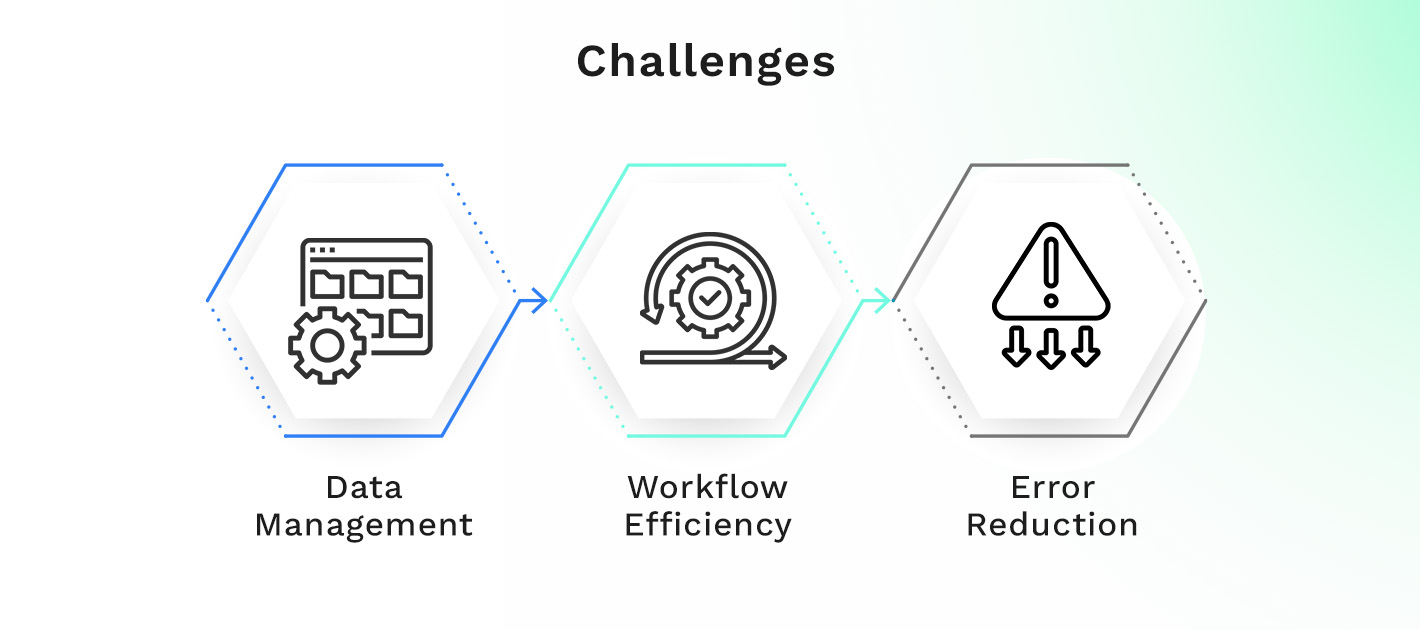 Challenges Before Kohezion