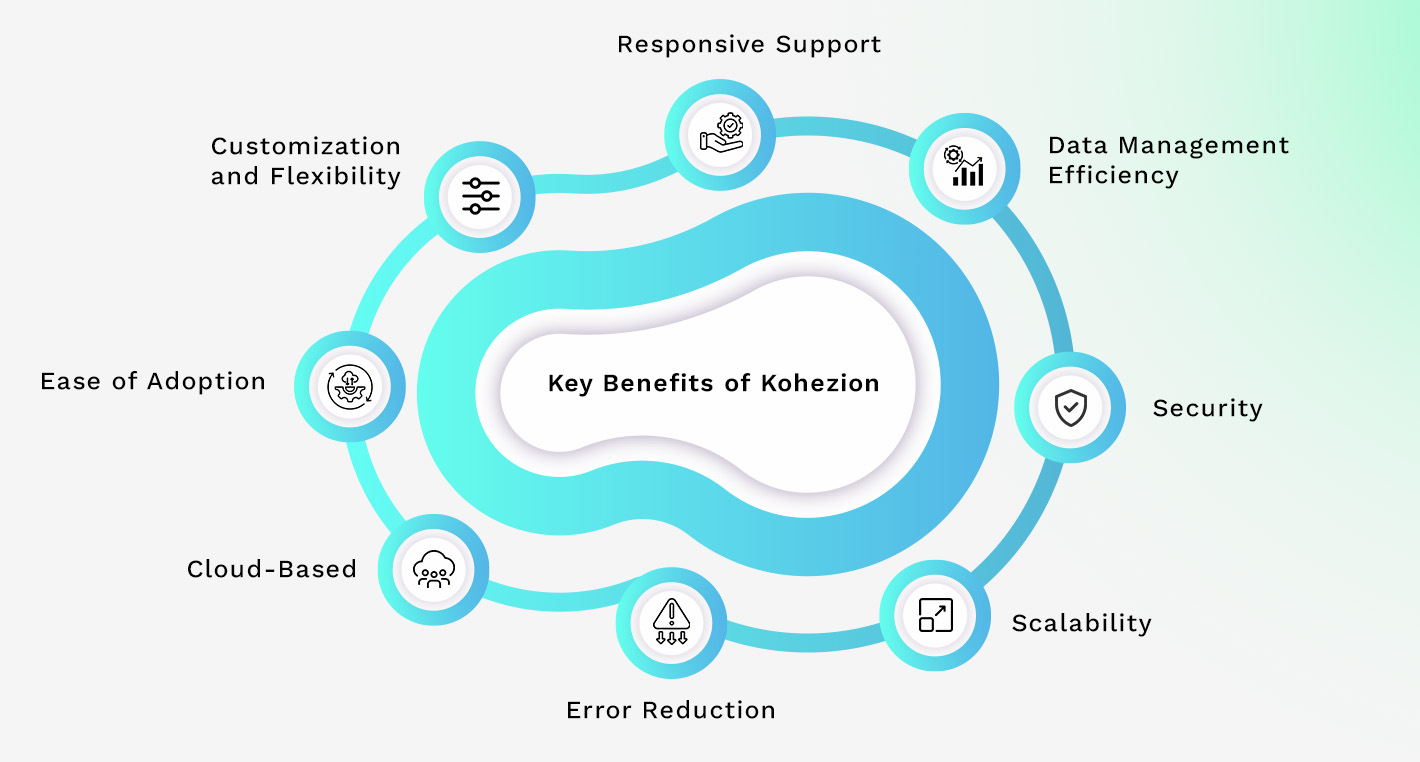 Key Benefits of Kohezion