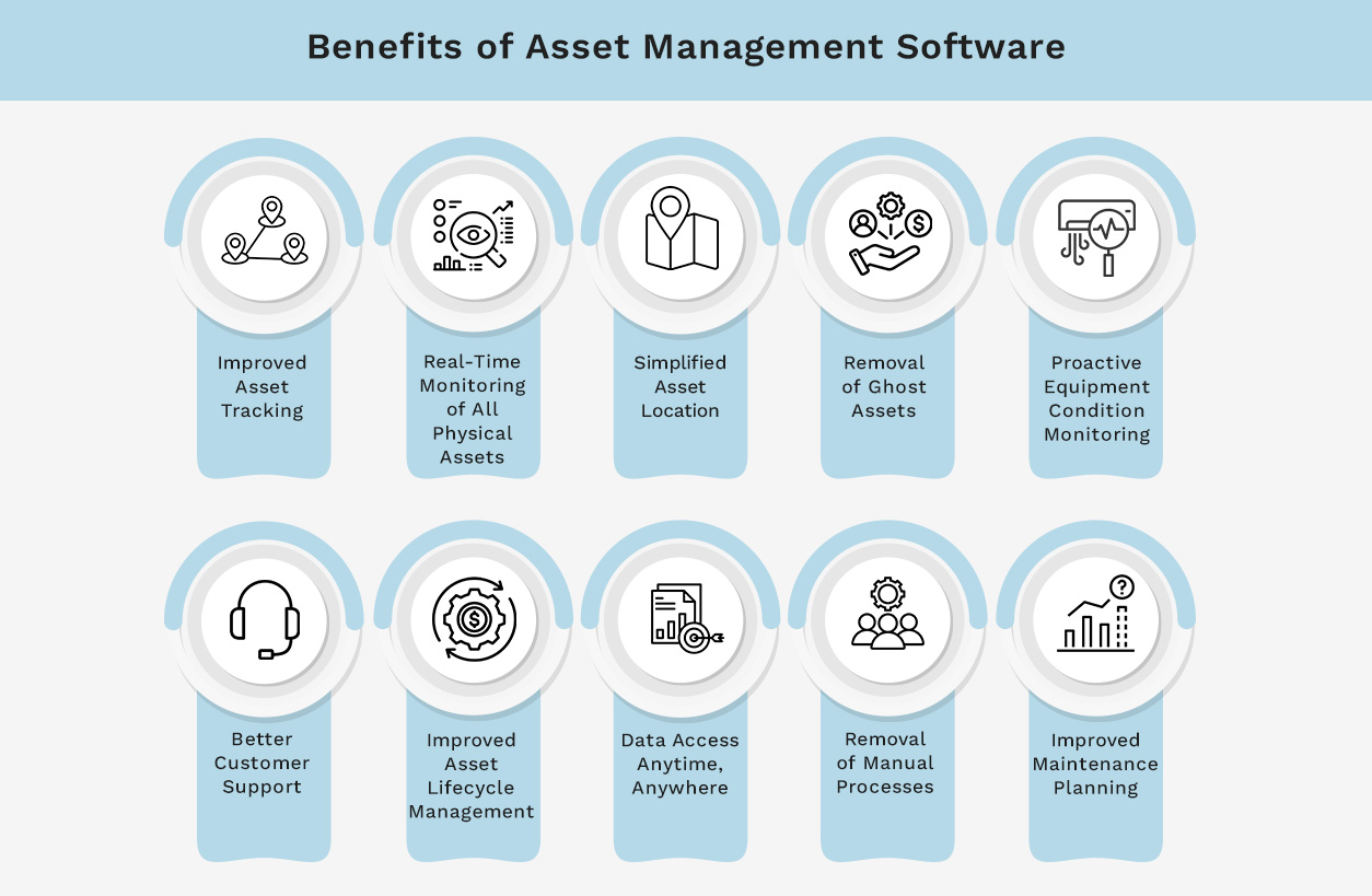Benefits of Asset Management Software-Recovered