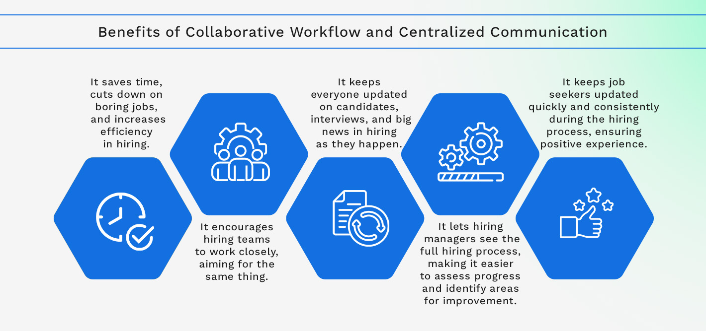 Benefits of Collaborative Workflow and Centralized Communication