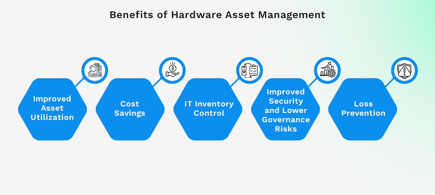 Benefits of Hardware Asset Management