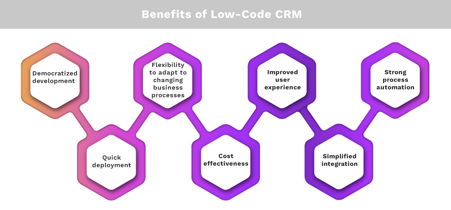 Benefits of Low-Code CRM