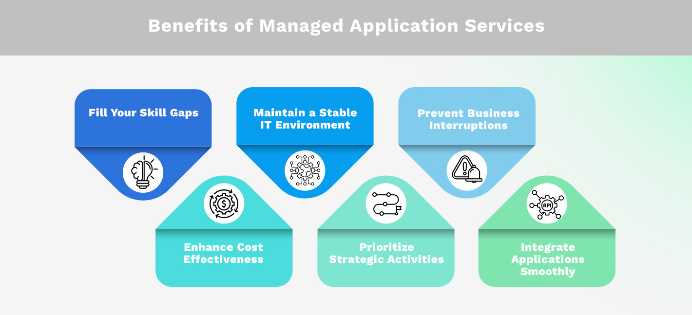 Benefits of Managed Application Services